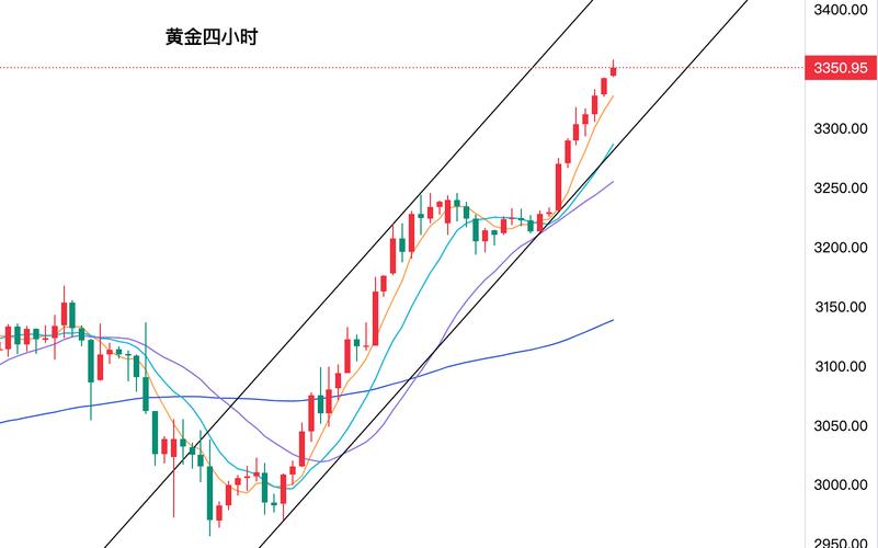 黄金几点收盘_黄金下周趋势分析_原油周线操作策略