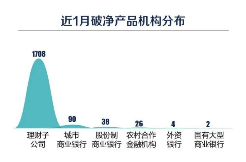 银行理财破净潮来袭！保本保息神话破灭，投资者该如何应对？