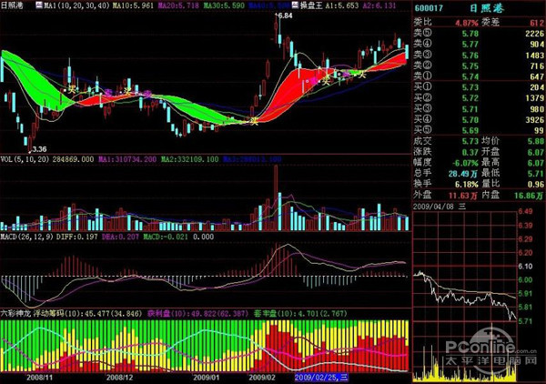 炒股软件哪个好？益盟操盘手乾坤版评测：三大核心功能解决选股难