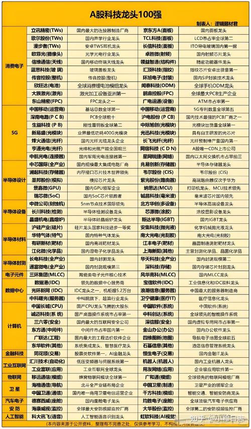 中国股市：2025年极具潜力的10只股票，有望实现十倍增长！