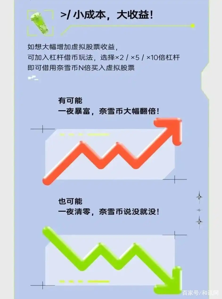 奈雪币虚拟炒股_炒股10倍杠杆软件_奈雪的茶虚拟股票