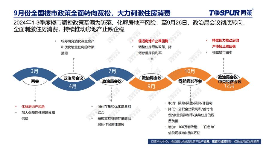 深度研究：中国房地产市场新格局——永不落幕的一线与崛起的新一
