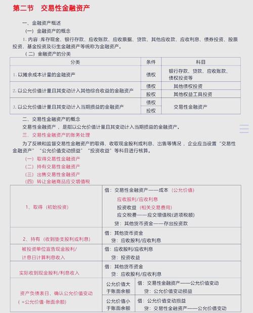 交易性金融资产_金融与投资有什么区别_长期股权投资