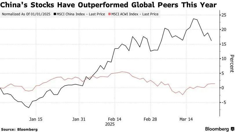 中国股市展望上调：盈利拐点将至，估值修复空间广阔