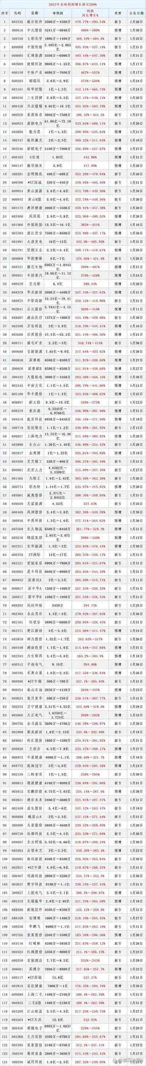 炒股配资平台哪家强？十大正规实盘公司排行揭晓，第一名竟是它