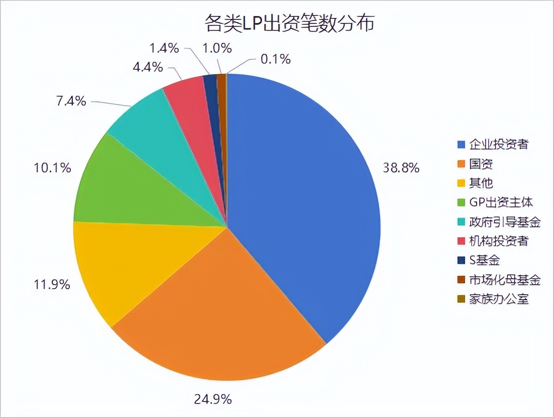 2025银行基金_LP出资规模变化趋势分析_2025年第三季度私募股权投资基金备案数量