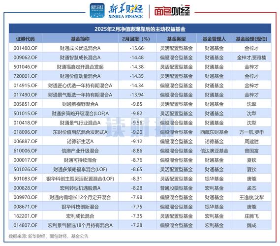 2025银行基金_2025年第三季度私募股权投资基金备案数量_LP出资规模变化趋势分析