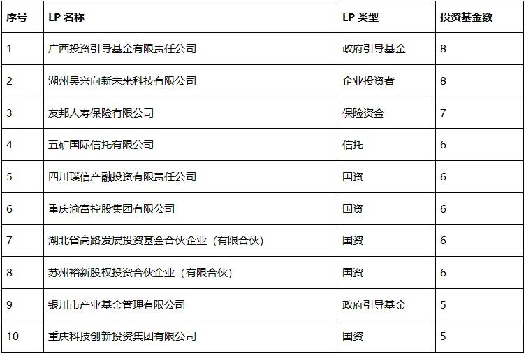 2025年第三季度私募股权投资基金备案数量_2025银行基金_LP出资规模变化趋势分析
