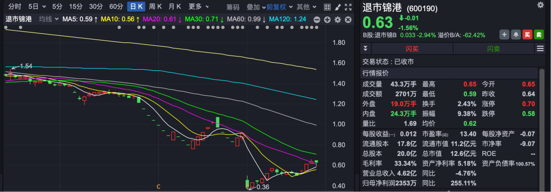 退市整理板块_退市锦港财务造假 终止上市全国中小企业股份转让系统