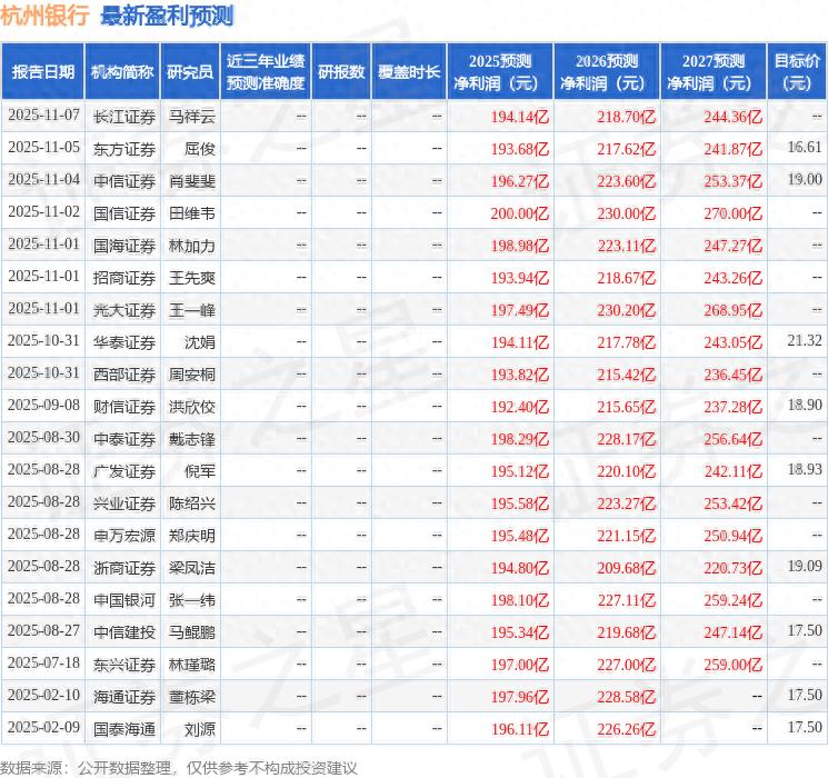 杭州银行2025年信贷规划与展望：四季度投放300-400亿