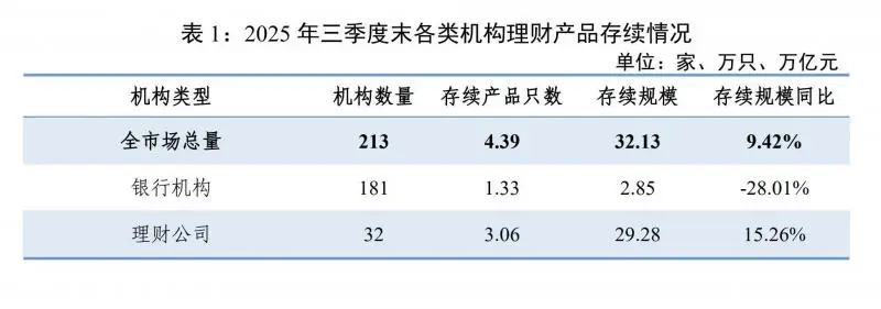 中行理财产品2025年一季度收益_银行理财收益率风险_银行理财市场规模增长33万亿