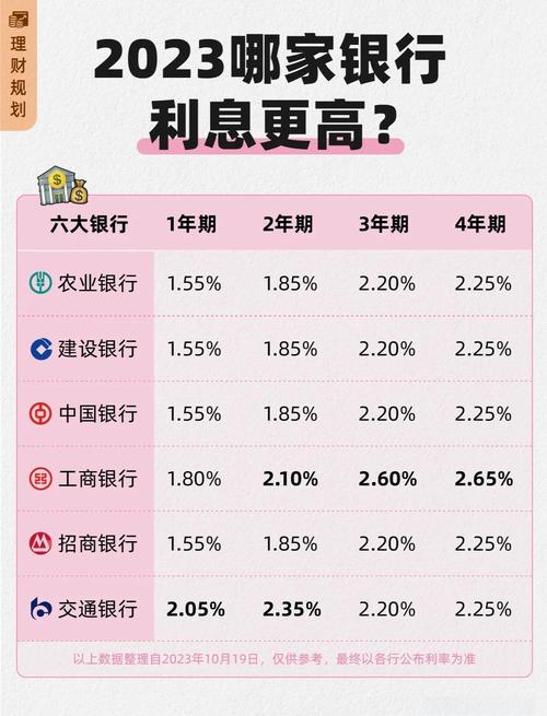 银行理财收益率风险_银行理财市场规模增长33万亿_中行理财产品2025年一季度收益