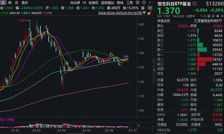股票配资软件_A股市场ETF资金流向_ETF市场新发规模