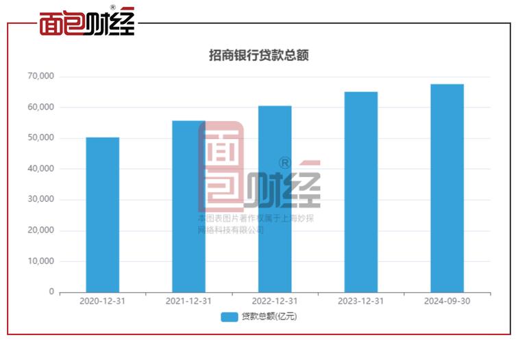 广发银行信用卡消费分期资产证券化产品违约率比较_亚洲信用卡资产证券化_招行信用卡循环购买结构产品累计违约率