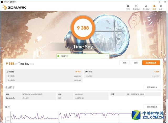 越贵越弱? i7-7800X 对阵 i7-6800K