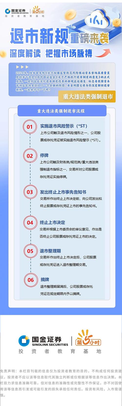 退市整理股票，如何识别？监管新规与市场影响解读