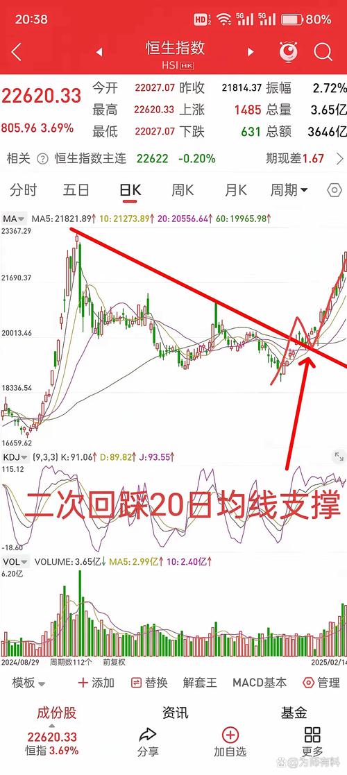 一文读懂港股走势图：跌至13年新低后反弹，历史底部如何寻找？