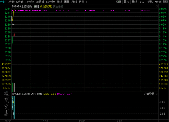 香港股市走势图怎么看？实时行情、市场动态与投资策略解析