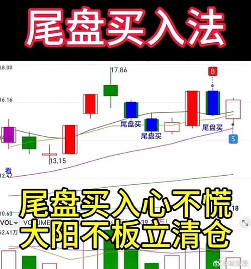 开盘与尾盘30分钟：轻松识别股票买入信号，捕捉最佳买卖时机