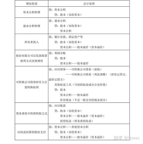 建账时如何确定实收资本，它和所有者权益是什么关系？