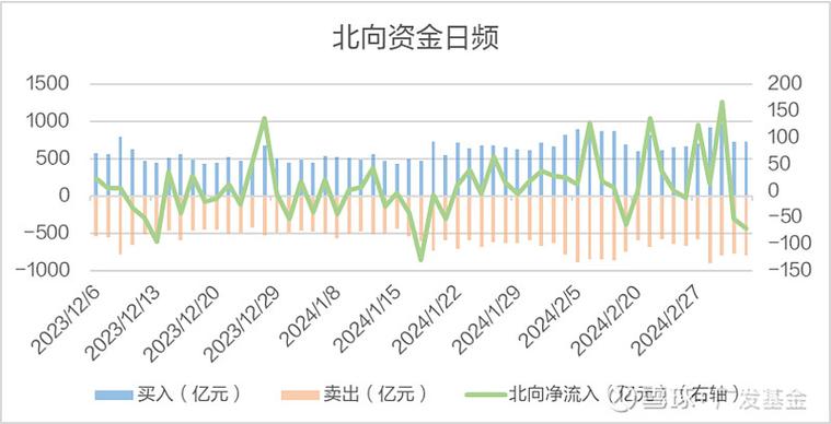 北向资金投资风格_北向资金是什么意思_a股北上资金是指