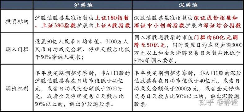 北上资金流向变化_a股北上资金是指_北上资金A股市场影响