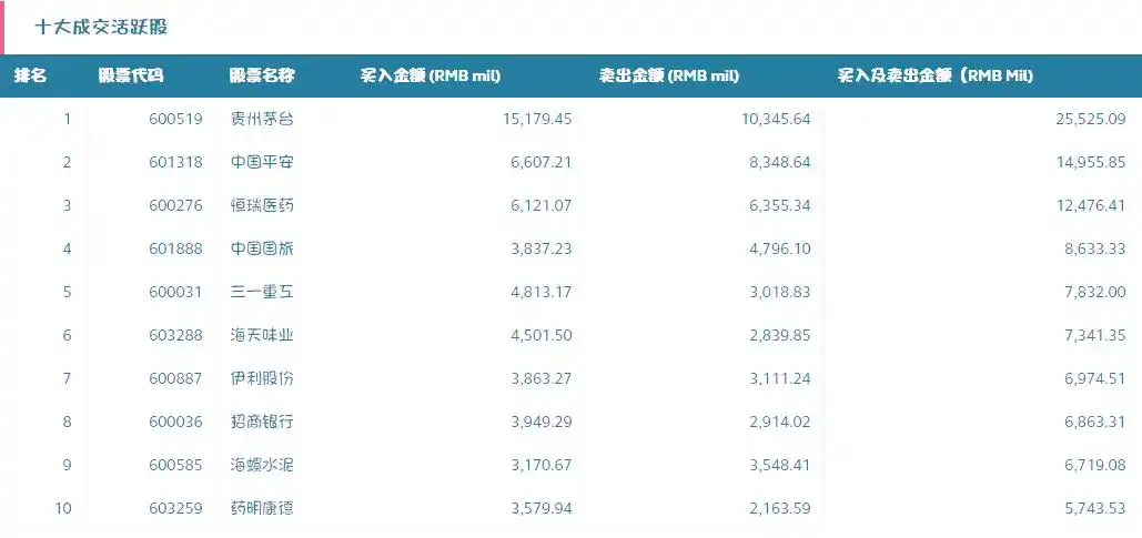 a股北上资金是指_北上资金是什么 陆港通机制 北上资金对A股的影响