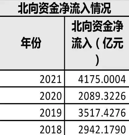 北向资金最新流入情况_a股北上资金是指_北向资金对A股市场的影响