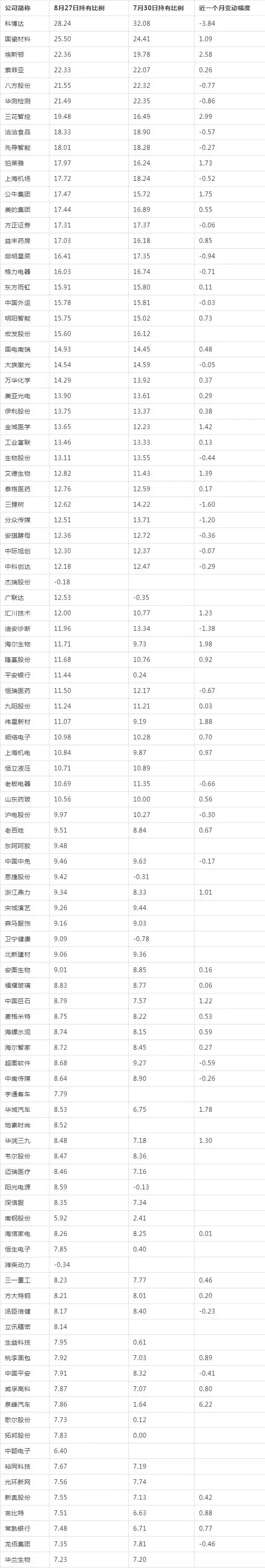 北上资金是什么意思_a股北上资金是指_北上资金定义