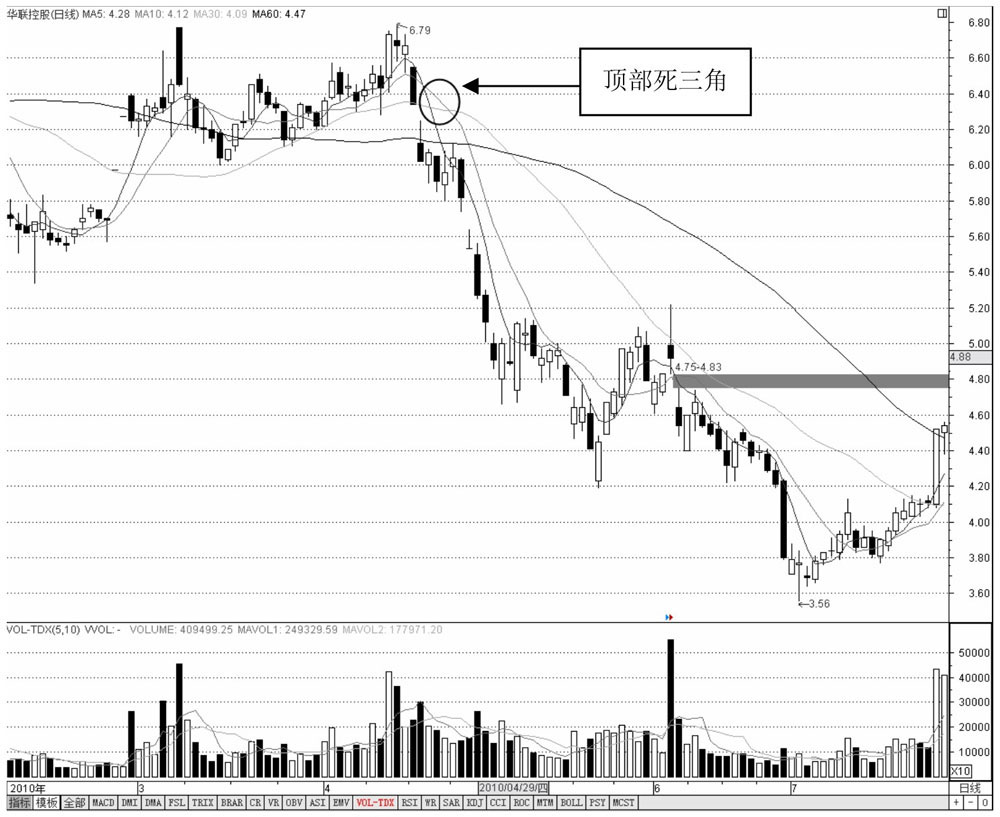 均线金蜘蛛_底部均线金蜘蛛_均线黄金交叉