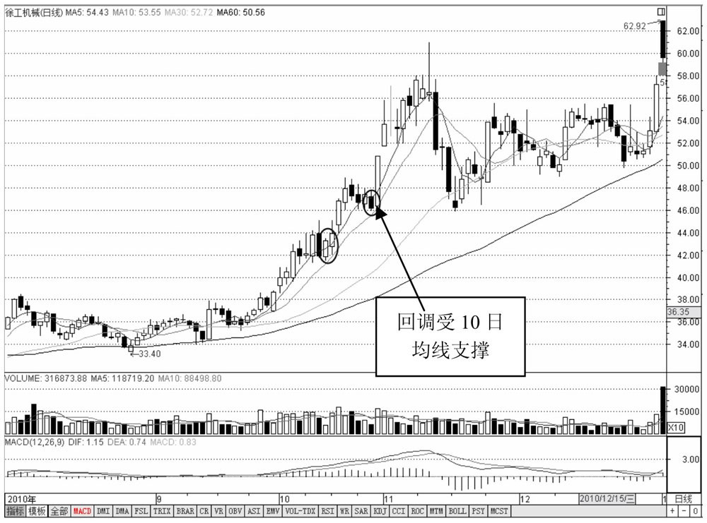 底部均线金蜘蛛_均线金蜘蛛_均线黄金交叉